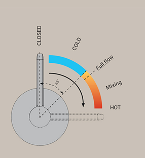 Industrial Progressive Basin Mixer Tap - Matt Black